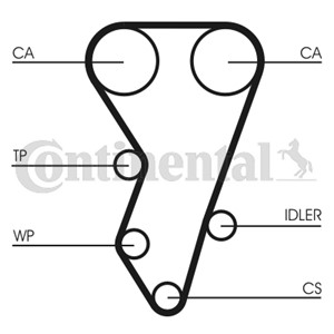 Hammashihna, CITROËN XANTIA, ZX, PEUGEOT 306, 306 Halvkombi, 405 II, 405 Break II, 081665, 9605284780, 96101064