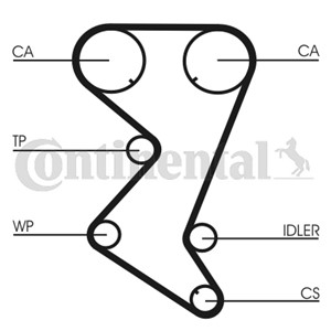 Vesipumppu + jakohihnasarja, CITROËN,PEUGEOT, 16 095 255 80, 1609120980