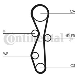 Vesipumppu + jakohihnasarja, CITROËN,FIAT,FORD,JAGUAR,LANCIA,LAND ROVER,MITSUBISHI,PEUGEOT, 16 135 618 80, 1613561880, 1855734, 6G9Q8B59