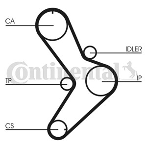 Hammashihna, FIAT,IVECO,RENAULT,SEAT, 4720777, 5000814593, 5001001267, 71739901, 7303414