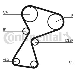Hammashihnasarja, RENAULT CLIO I, CLIO II, CLIO Skåp/halvkombi II, EXPRESS Skåp / kombi, KANGOO, KANGOO Express, THALIA I