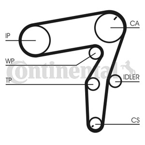 Vesipumppu + jakohihnasarja, ALFA ROMEO,FIAT,OPEL,SAAB,SUZUKI,VAUXHALL, 71771584
