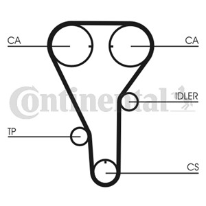 Hammashihna, MAZDA 323 F VI, 323 S VI, 626 IV, 626 V, 626 Hatchback IV, 626 Hatchback V, 626 Station Wagon V, PREMACY, PREMACY Van, FP01