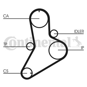 Hammashihna, FIAT,IVECO,RENAULT, 4751143, 5000815440, 71739902, 7303415