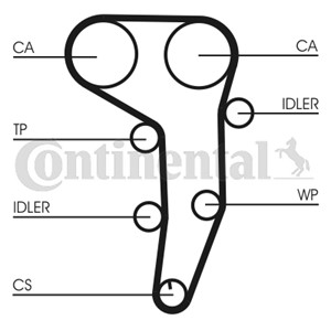 Vesipumppu + jakohihnasarja, AUDI A4 B7, A6 C6, A6 C6 Avant, MITSUBISHI LANCER VIII, LANCER Sportback VIII