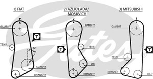 Hammashihna, FIAT,LADA,MITSUBISHI, 2105-1006040, 7533266, 7533267, MD008968, MD009352, MD197135