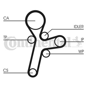 Vesipumppu + jakohihnasarja, CHEVROLET CAPTIVA, CRUZE, EPICA, LACETTI, NUBIRA Kombi, NUBIRA Sedan, OPEL ANTARA A, VAUXHALL ANTARA A