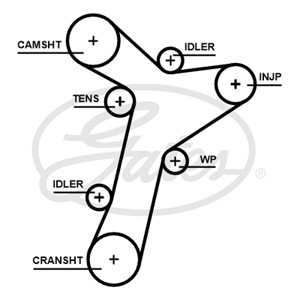 Hammashihna, AUDI,SEAT,SKODA,VW, 05L 109 119 B