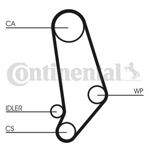 Hammashihna, AUDI,VW, 034109119