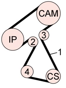 Hammashihnasarja, CITROËN,FORD,MAZDA,PEUGEOT,TOYOTA, 0831.80, 0831.81, 0831.T3