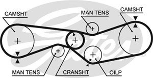 Hammashihna, CITROËN AXEL, GS, GS Break, 75527444, 75527445, GX0145202A, GX0145302A