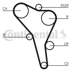 Hammashihnasarja, AUDI,SEAT,VW, 028198119, 6K0198005