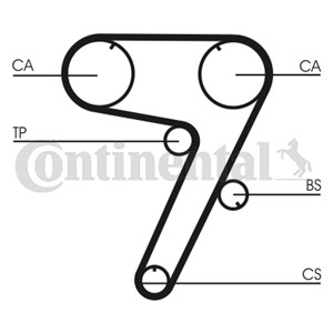 Hammashihnasarja, ALFA ROMEO 155, FIAT COUPE, CROMA, TIPO, LANCIA DELTA I, DELTA II, KAPPA, KAPPA Coupé, KAPPA SW, THEMA, THEMA SW, 7175
