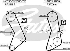 Hammashihna, CITROËN,FIAT,LANCIA,PEUGEOT,RENAULT, 0816.16, 081616, 4176840, 4420507, 7700618657, 7700663550, 7701348801