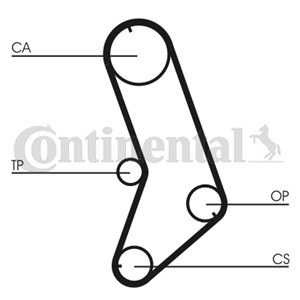 Hammashihna, CITROËN,FIAT,LANCIA,PEUGEOT,RENAULT,YUGO, 081616, 4176840, 4420507, 7700618657, 7700663550, 7701348801