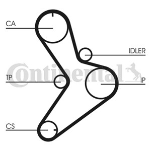Hammashihnasarja, CITROËN,FIAT,IVECO,OPEL,PEUGEOT,RENAULT,RENAULT TRUCKS,VAUXHALL